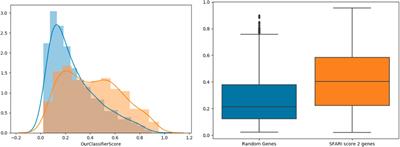 A network-based method for associating genes with autism spectrum disorder